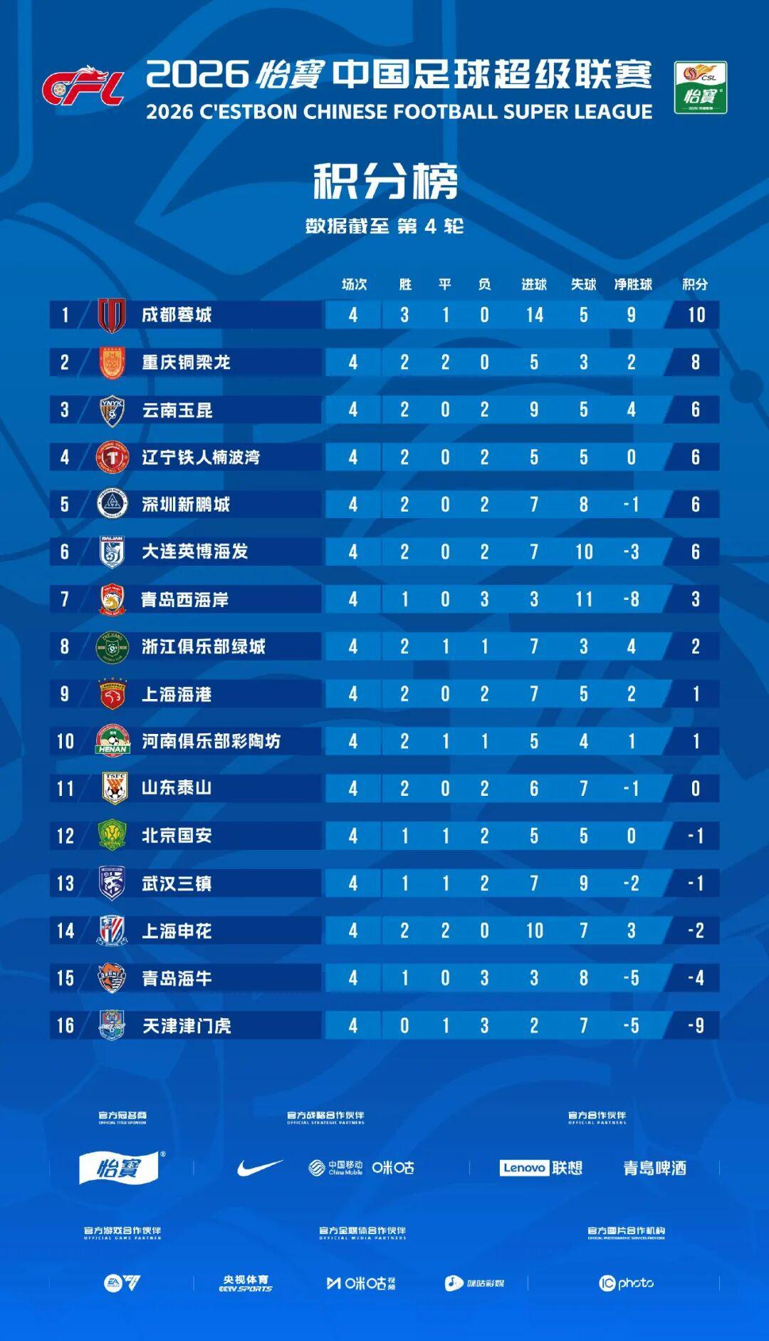 星空体育下载-这一次，轮到申花海港玩“逆袭”？